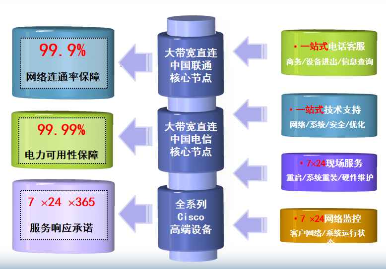梅江机房网络